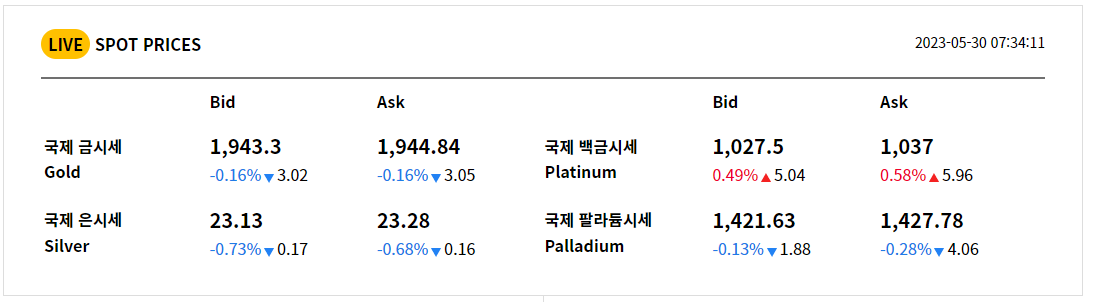 실시간 국제 금시세