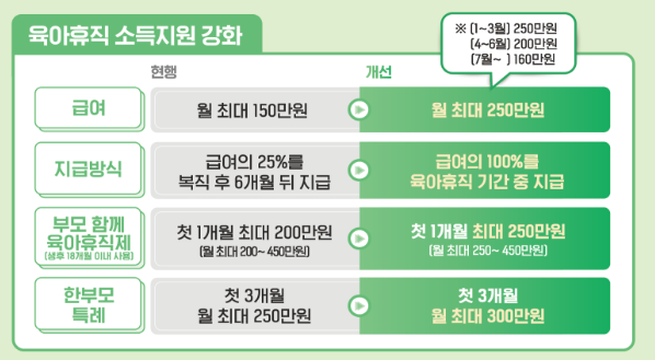 2025년 육아휴직 최대 450만원 신청 방법