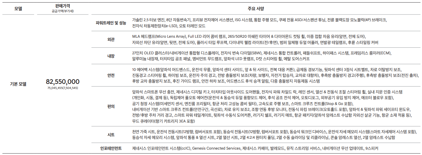 GV80 쿠페 기본 사양