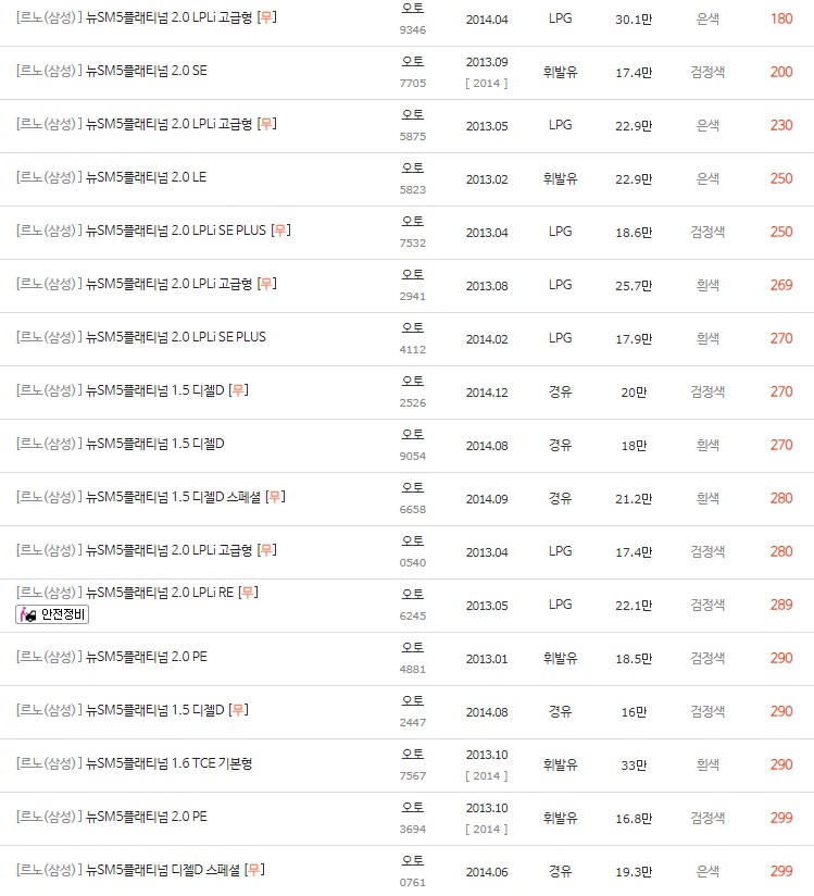 2012~2015년식 뉴 SM5 플래티넘 중고차 시세