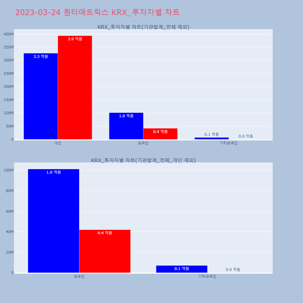 퀀타매트릭스_KRX_투자자별_차트
