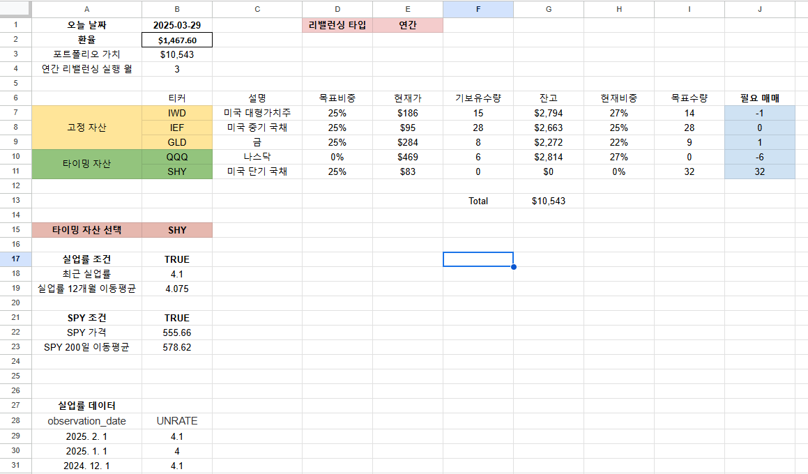 Capture of the Google spreadsheet file for LAA strategy rebalancing