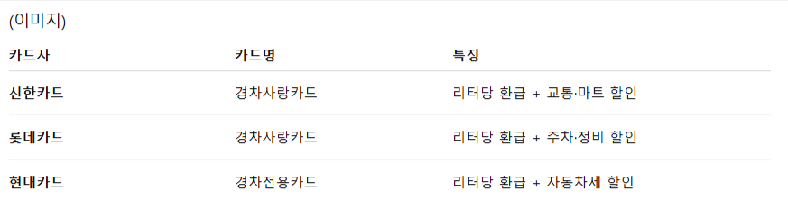 발급 가능한 카드사