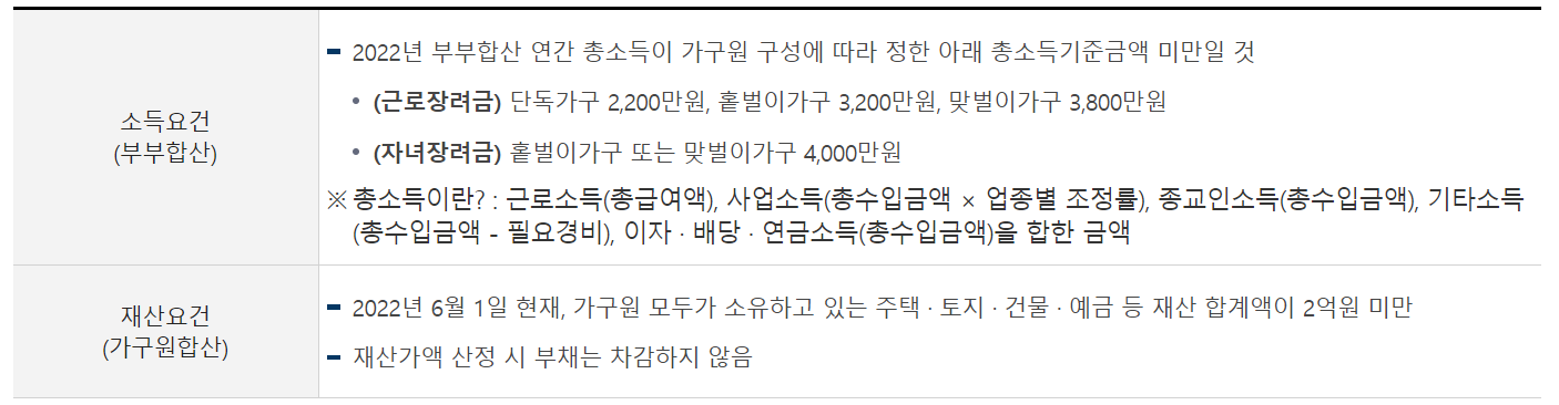 2024년 근로장려금 신청기간 (신청방법, 신청자격)