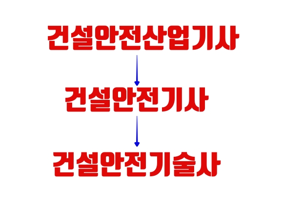 건설안전산업기사 관계도