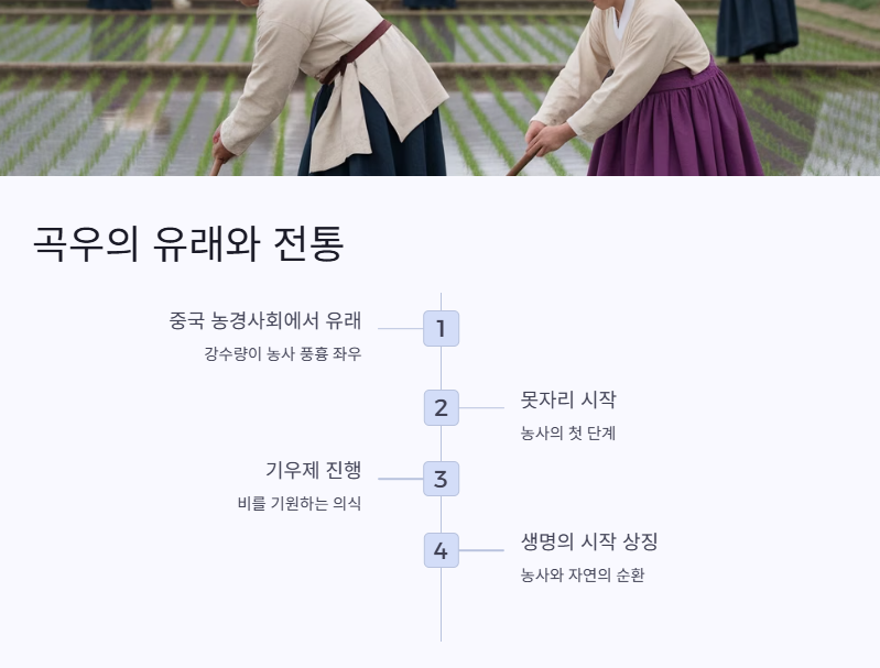 곡우 뜻
