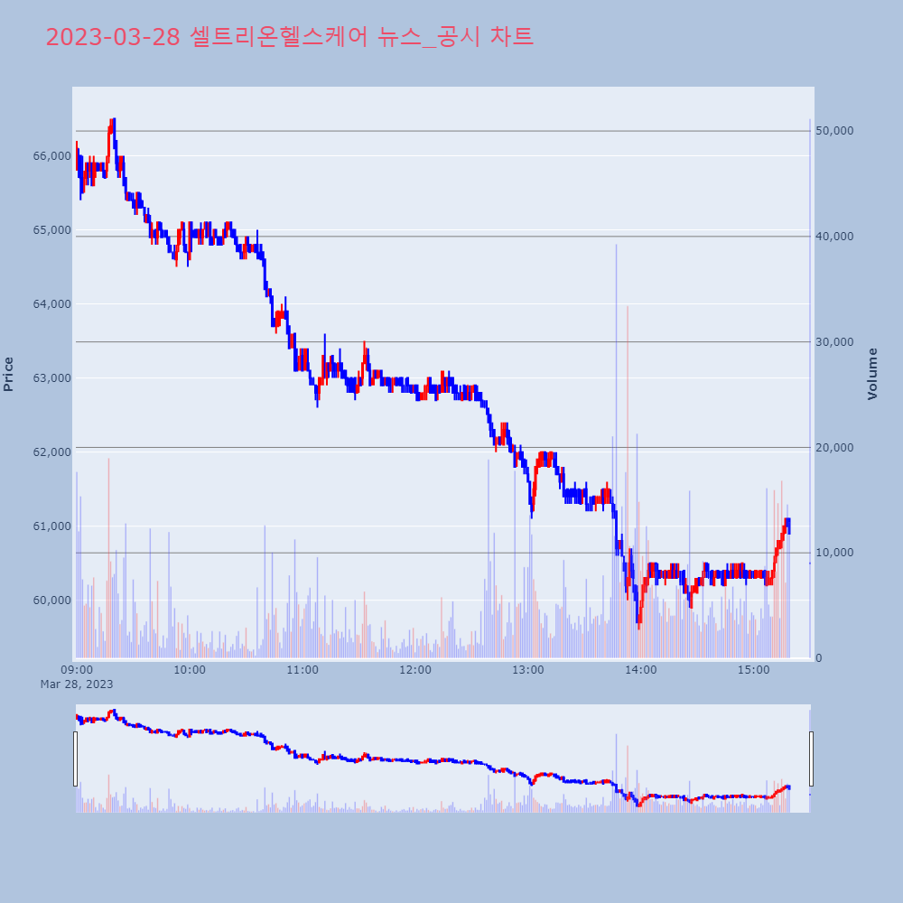 셀트리온헬스케어_뉴스공시차트
