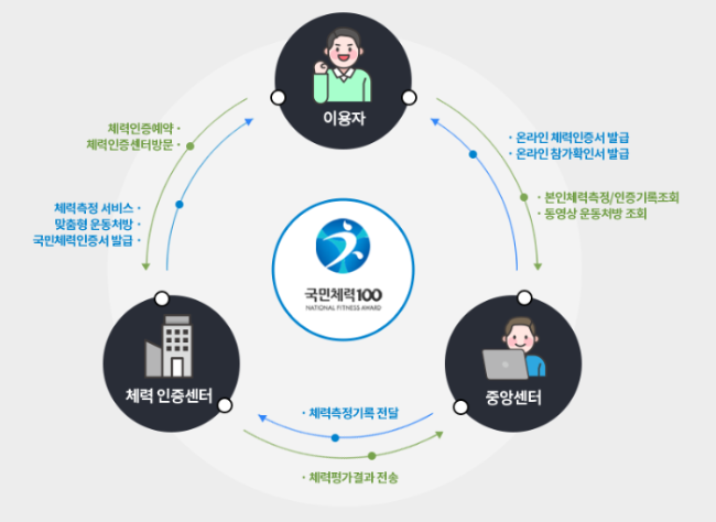 전국민운동지원금 이미지입니다.