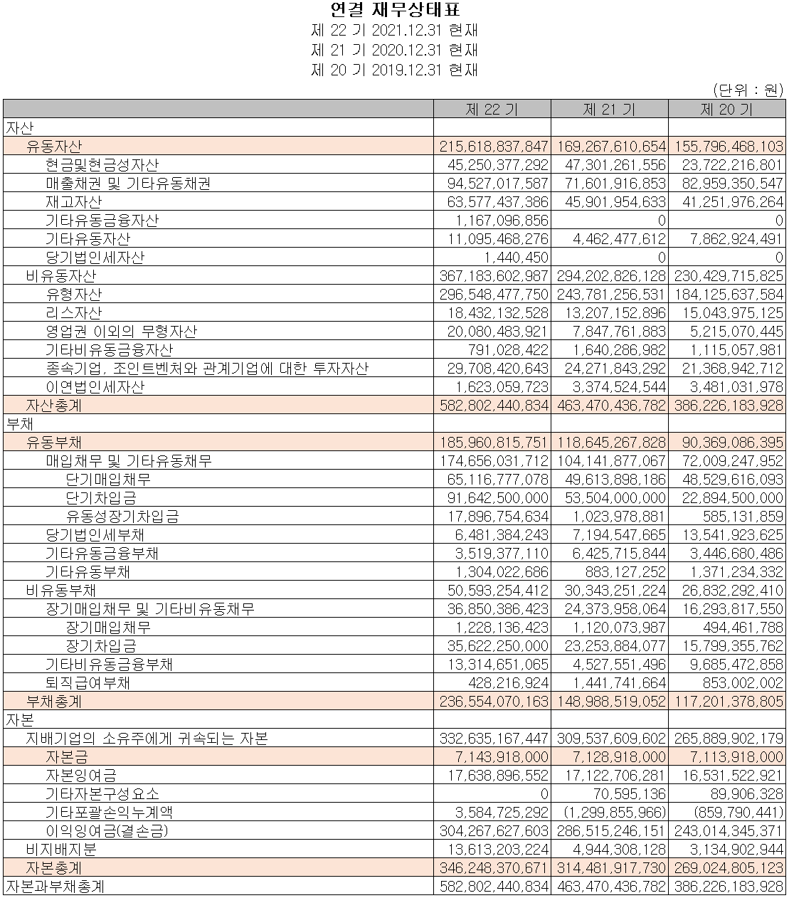 이엔에프테크놀로지 - 재무상태표