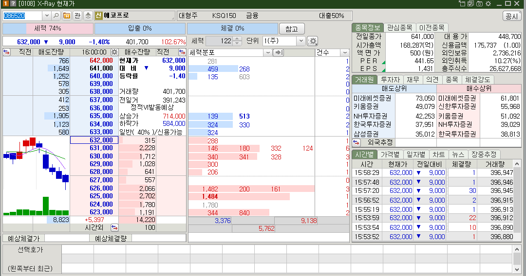 에코프로 PER