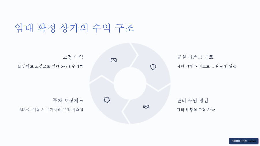 병원,학원 임대 확정 상가 성공 투자 전략 / 수익구조