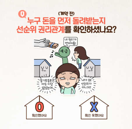 선순위 권리관계