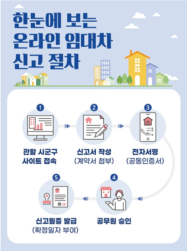 전월세 신고 온라인 신고 절차