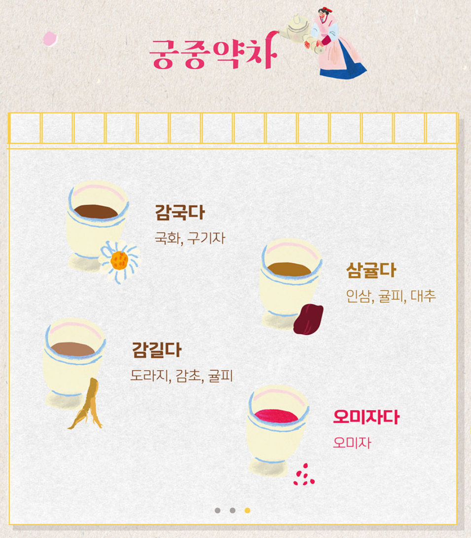 2025 경복궁 생과방 예약 체험 응모