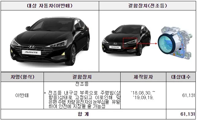 아반떼 리콜