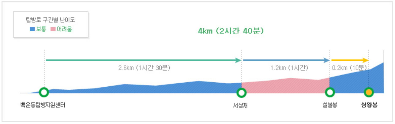 가야산 등산코스