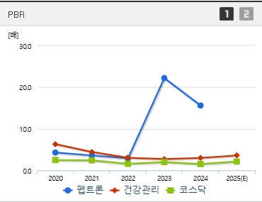 펩트론 주가 PBR (0411)