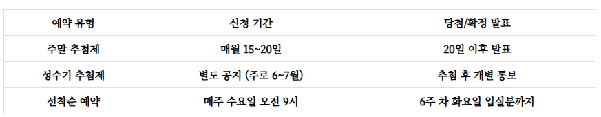 국립무의도자연휴양림