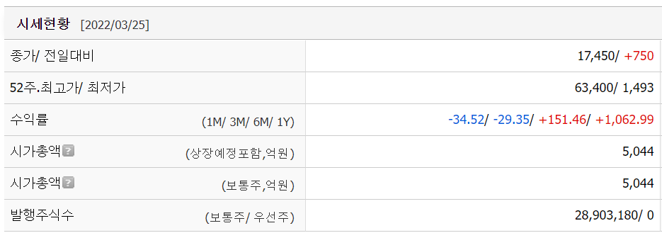 에디슨EV