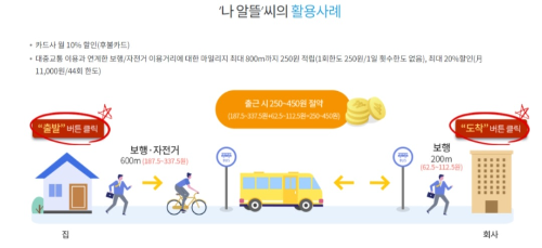 알뜰교통카드-활용