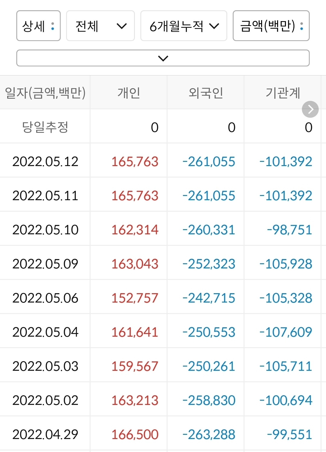 셀트리온 누적 수급