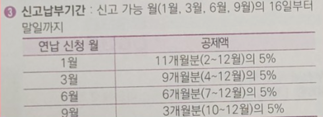 할인율