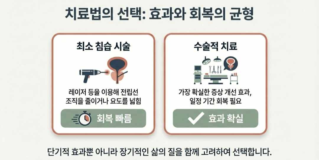 전립선비대증치료-사진3