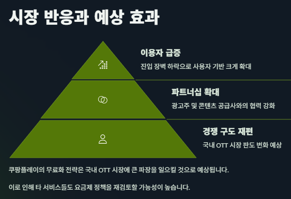 쿠팡플레이 무료: OTT 무료영화 무료중계 이용법