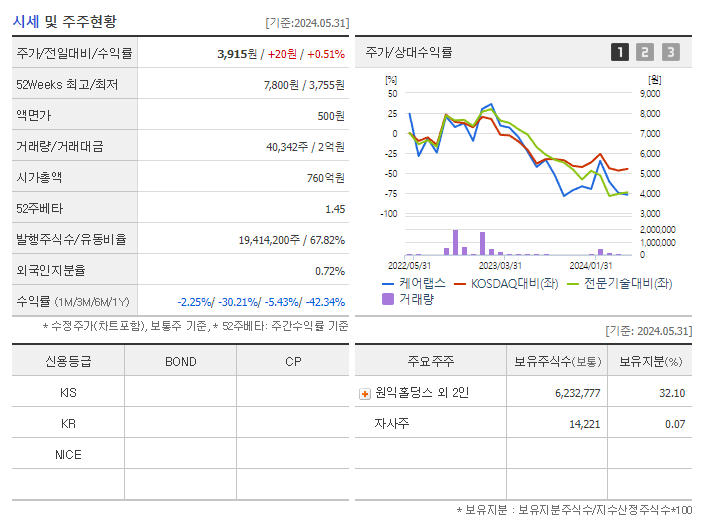 케어랩스_기업개요