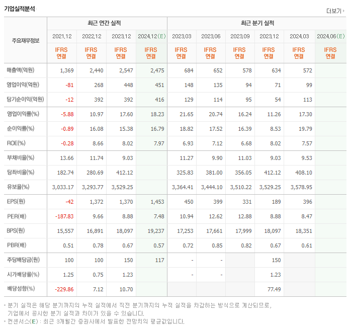 성광벤드_실적