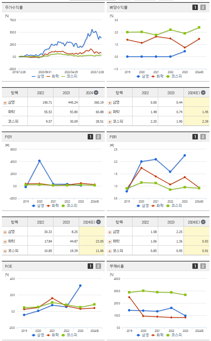 삼영화학_섹터분석