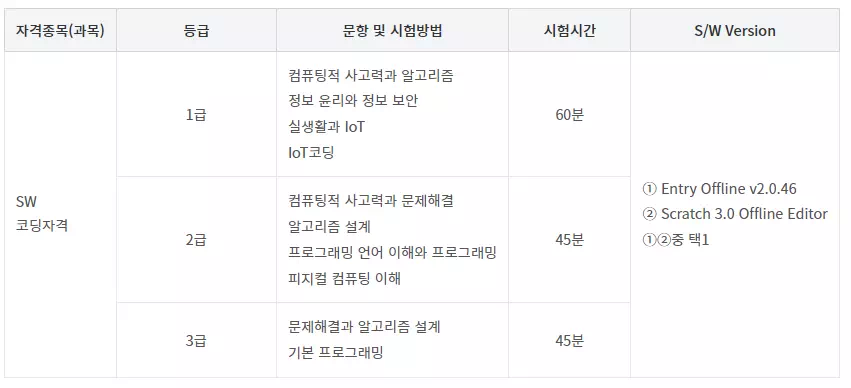 시험과목