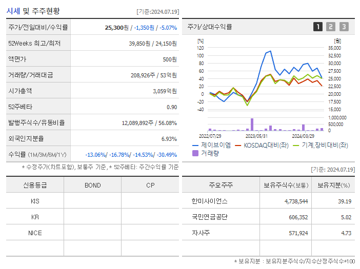 제이브이엠_기업개요