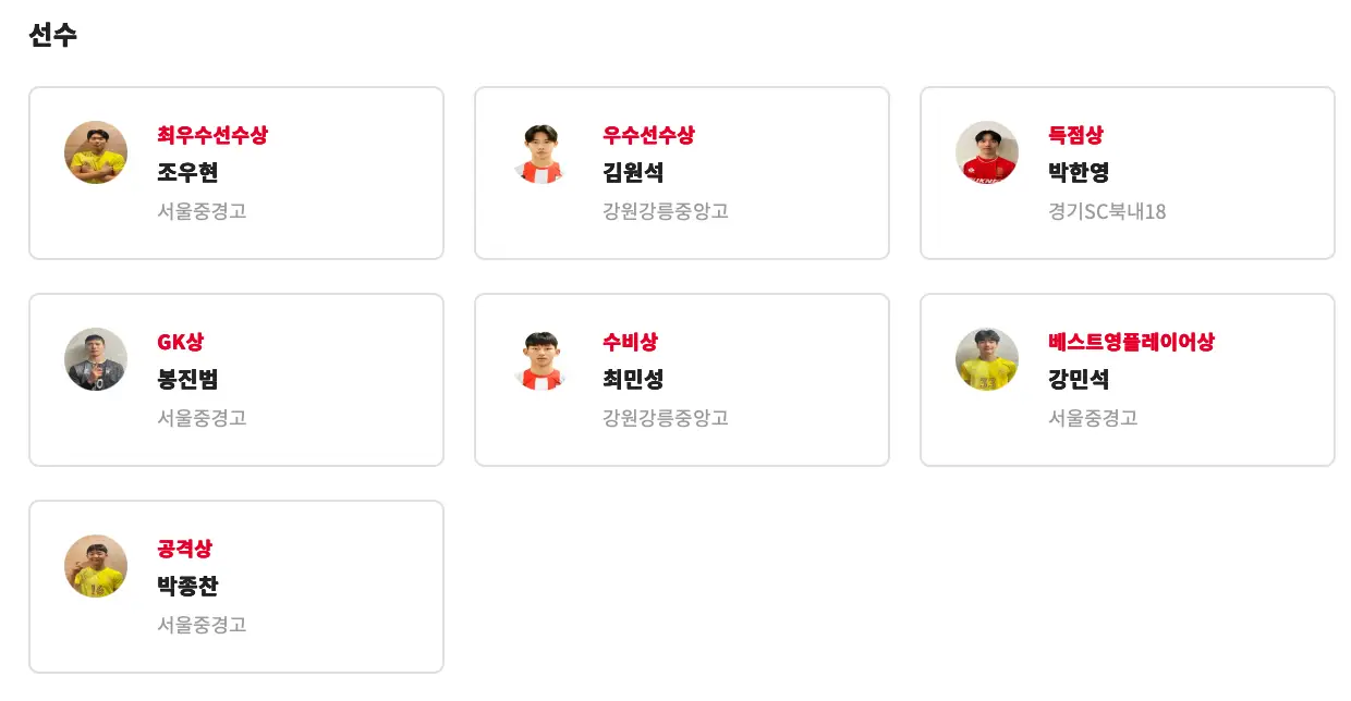 2025 제33회 백록기 전국 고등학교 축구대회 경기 결과, 최종 순위, 개인상