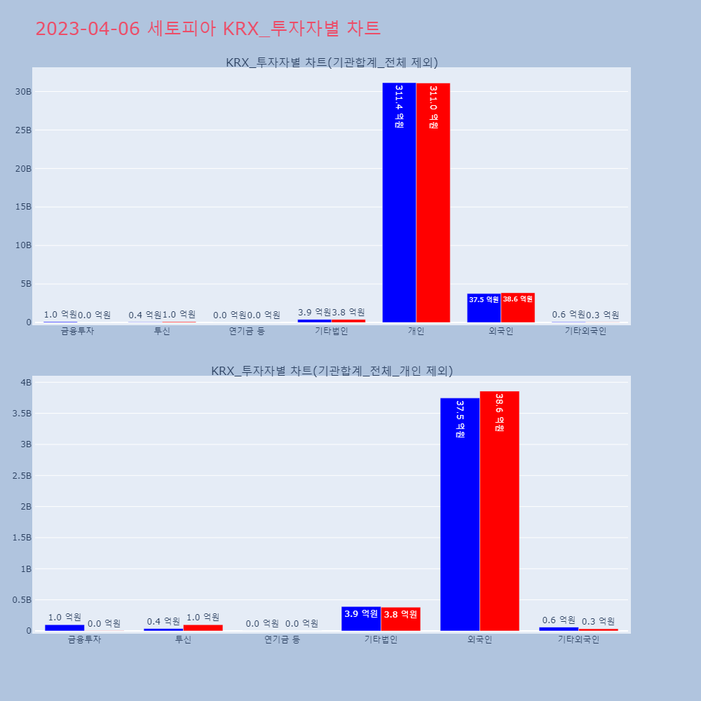 세토피아_KRX_투자자별_차트