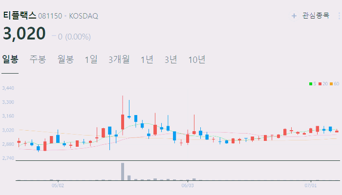 텅스텐 관련주 대장주 수혜주 테마주 TOP5