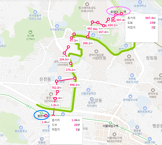 힐스테이트 관악센트씨엘