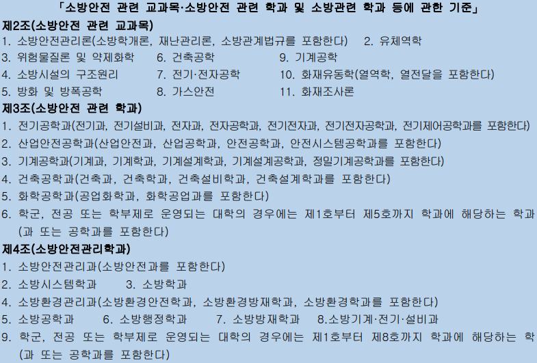 1급 소방안전관리자 응시자격