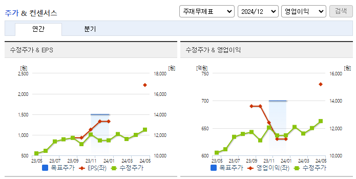 노루홀딩스_컨센서스