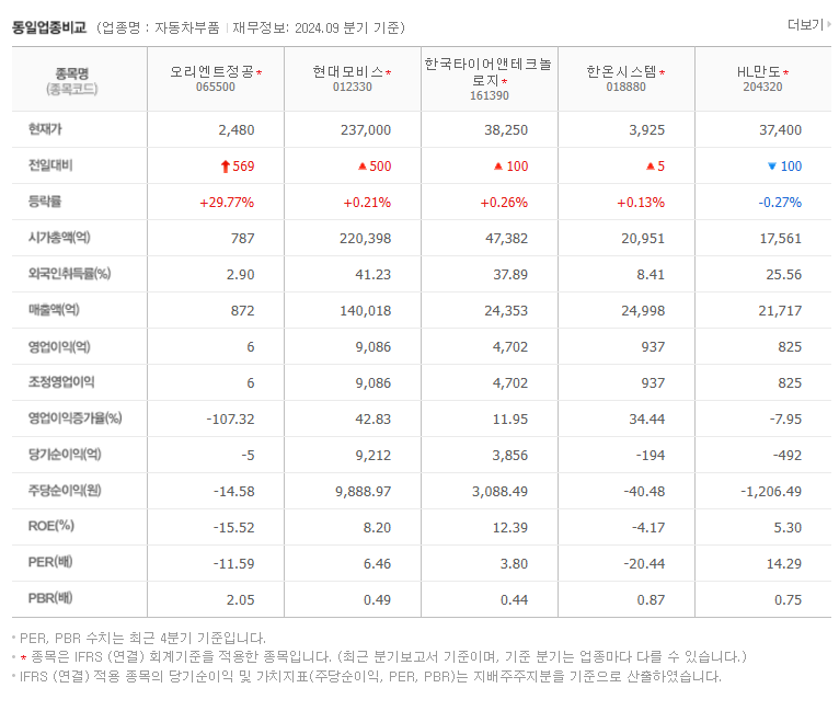 이재명 테마주 오리엔트정공
