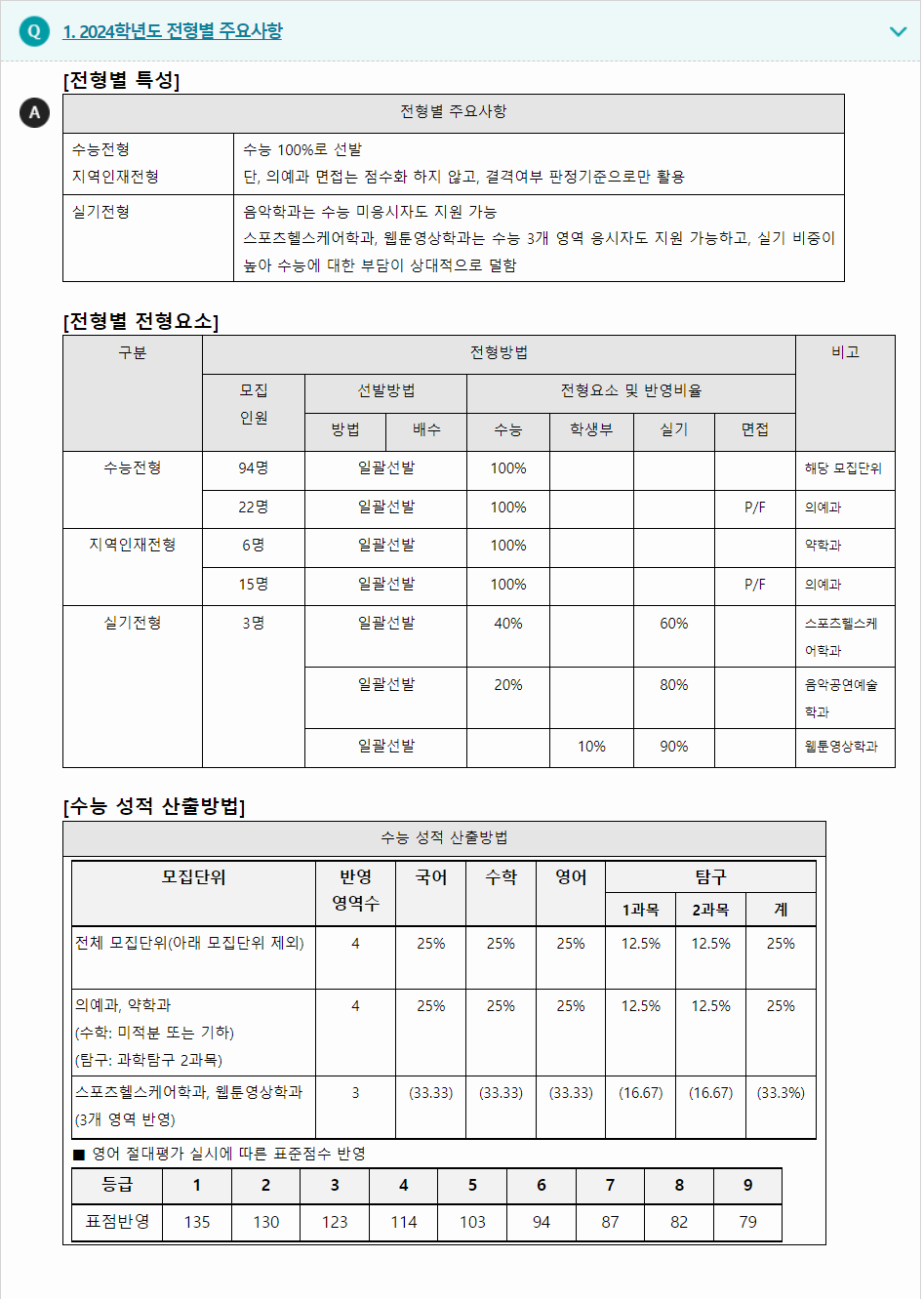 2024학년도 인제대학교 수능위주전형 전형별 주요사항