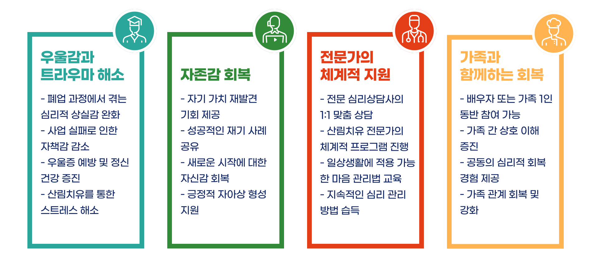 소상공인 희망리턴패키지 특화취업지원 심리회복지원 총정리 블로그 글 이미지 7