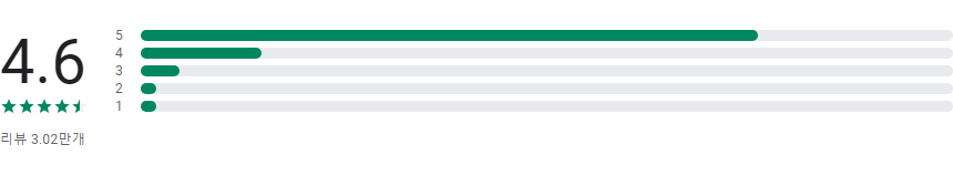 일기 예보 앱, 오늘 날씨, 주간날씨, 실시간 기상 레이더 보기