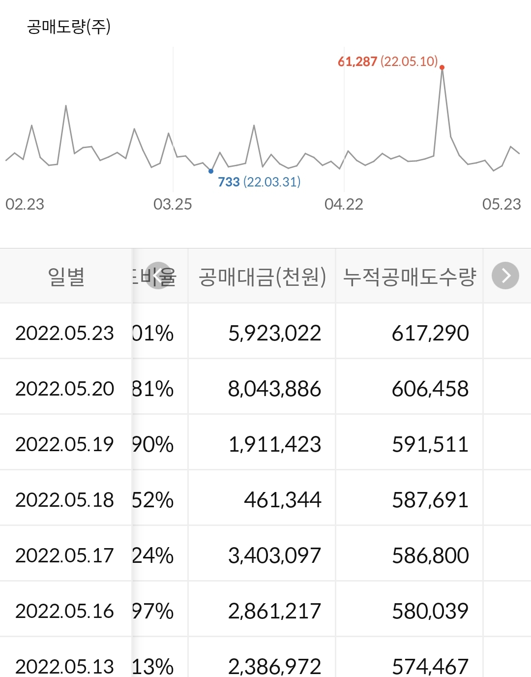 LG화학 공매도 현황