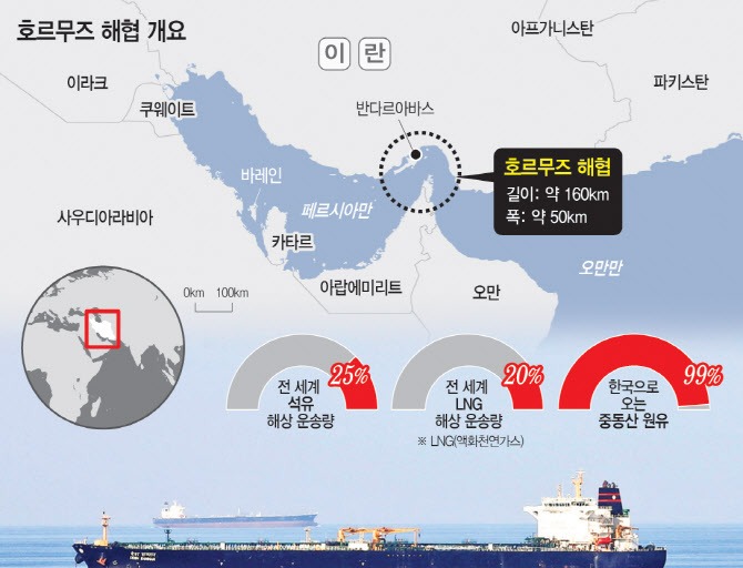 해상 물류 리스크와 글로벌 공급망 변동성 분석