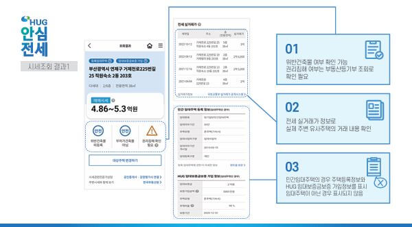 임대인 정보조회 방법 및 안심전세 앱 총정리