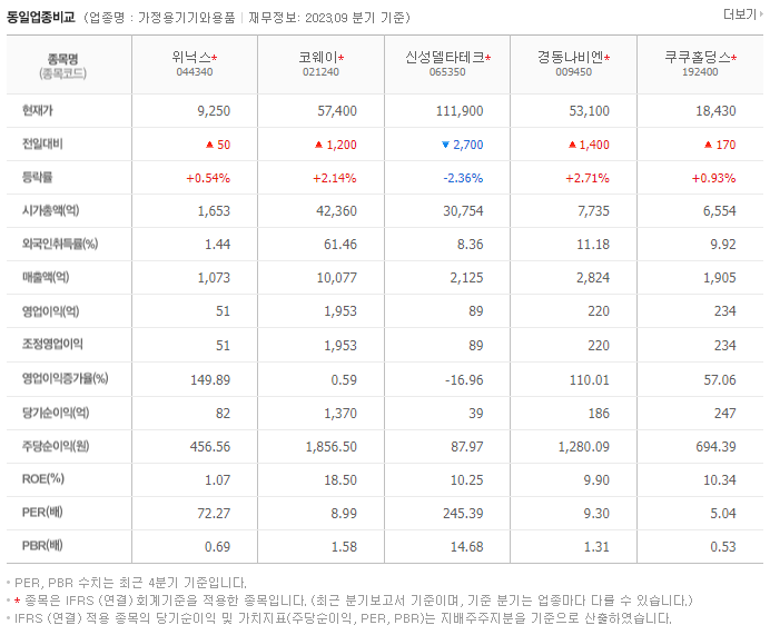 위닉스_동종업비교자료