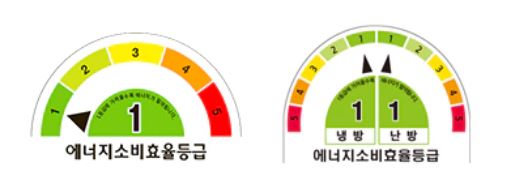 에너지등급