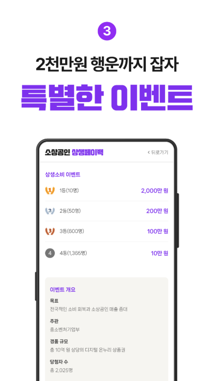 상생페이백 누리집홈페이지 바로가기, 상생페이백 신청하기