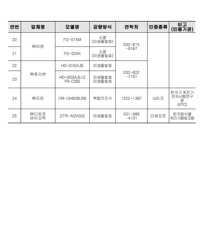 음식물처리기 지원대상 목록2